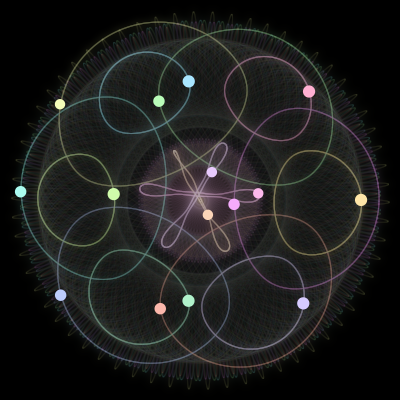 Paths of #570_15, a 15-body orbit