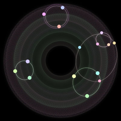 Paths of #571_15, a 15-body orbit