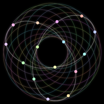 Paths of the 15 bodies of #574_15