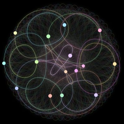 Paths of #575_15, a 15-body orbit