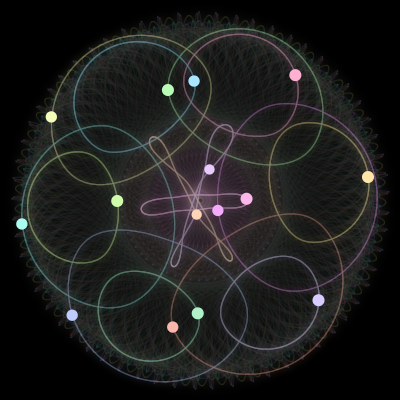 Paths of the 15 bodies of #576_15
