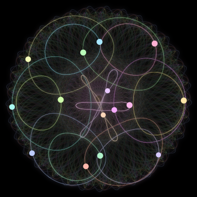 Paths of the 15 bodies of #579_15
