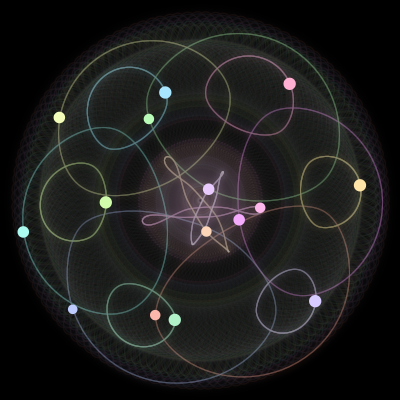 Paths of #581_15, a 15-body orbit