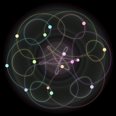 Paths of #583_15, a 15-body orbit
