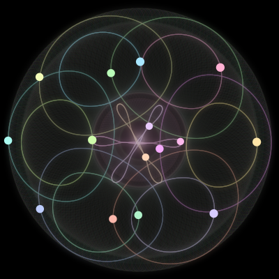 Paths of the 15 bodies of #584_15