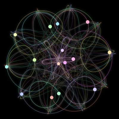 Paths of the 15 bodies of #586_15