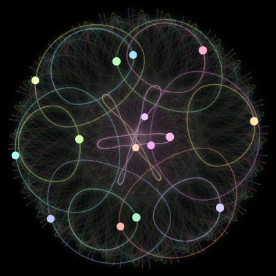 Paths of #587_15, a 15-body orbit