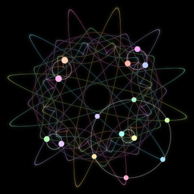 Paths of the 15 bodies of #59_15