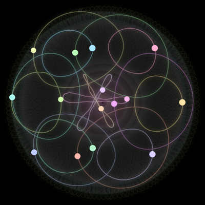 Paths of the 15 bodies of #592_15