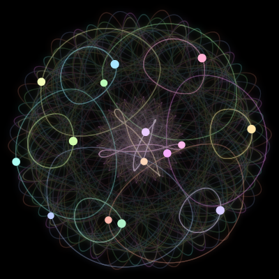 Paths of the 15 bodies of #596_15