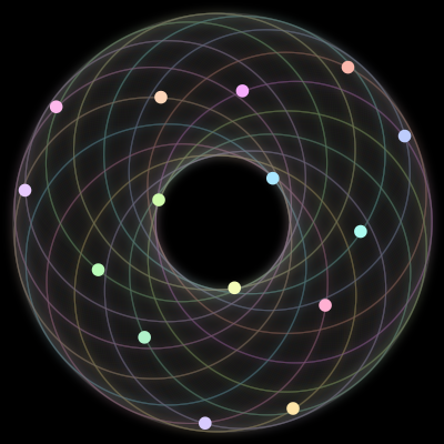 Paths of #600_15, a 15-body orbit