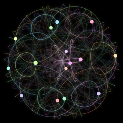Paths of the 15 bodies of #601_15