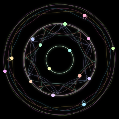 Paths of the 15 bodies of #602_15