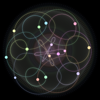 Paths of the 15 bodies of #604_15