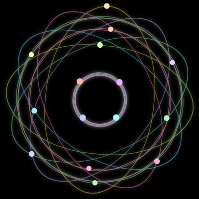 Paths of the 15 bodies of #61_15