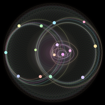 Paths of #612_15, a 15-body orbit