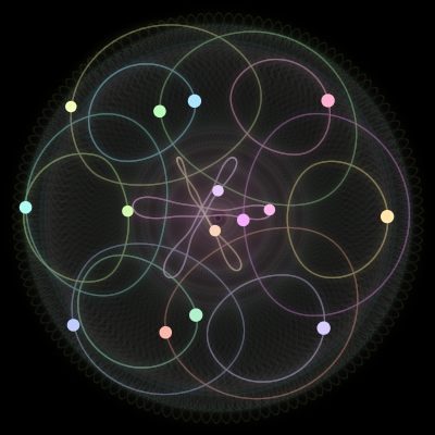 Paths of #616_15, a 15-body orbit