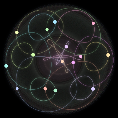 Paths of #618_15, a 15-body orbit