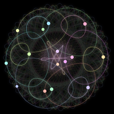 Paths of #619_15, a 15-body orbit