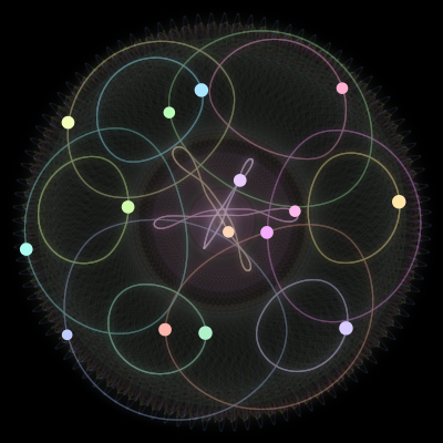 Paths of the 15 bodies of #625_15
