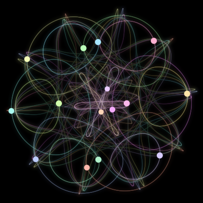 Paths of the 15 bodies of #629_15