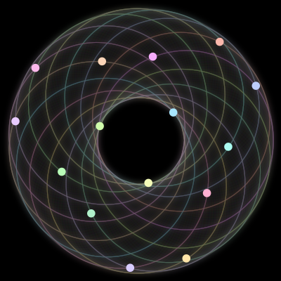 Paths of the 15 bodies of #634_15