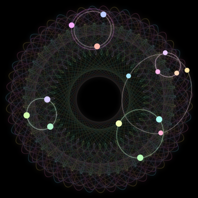 Paths of #636_15, a 15-body orbit