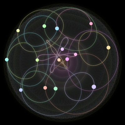 Paths of #640_15, a 15-body orbit