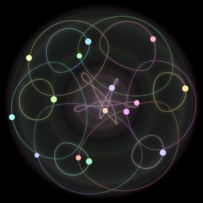 Paths of the 15 bodies of #644_15