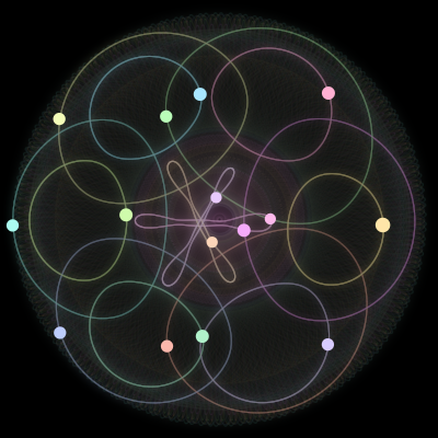 Paths of #649_15, a 15-body orbit