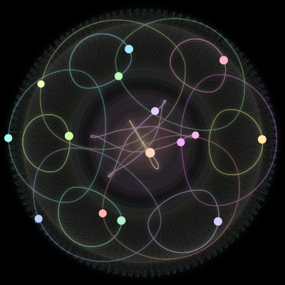 Paths of #650_15, a 15-body orbit