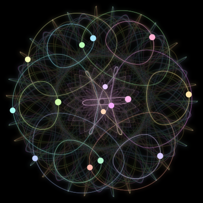 Paths of #652_15, a 15-body orbit