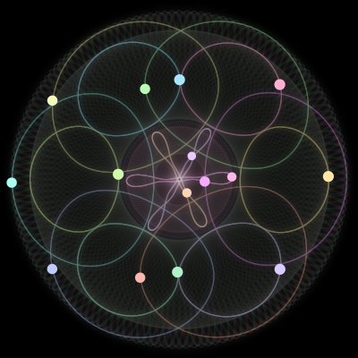 Paths of the 15 bodies of #653_15