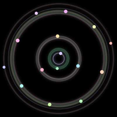 Paths of the 15 bodies of #654_15