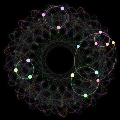 Paths of the 15 bodies of #661_15