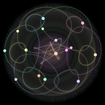Paths of the 15 bodies of #665_15