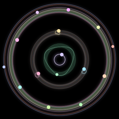 Paths of the 15 bodies of #669_15