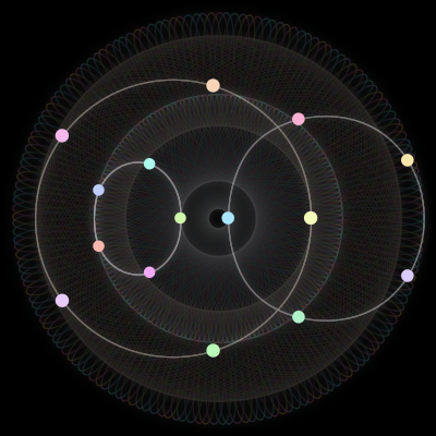 Paths of the 15 bodies of #671_15