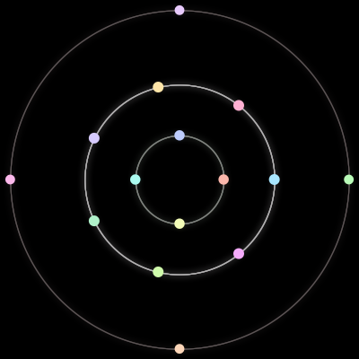 Paths of the 15 bodies of #679_15