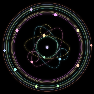 Paths of the 15 bodies of #687_15
