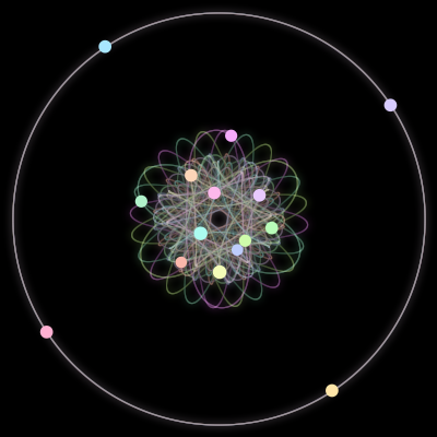 Paths of the 15 bodies of #7_15
