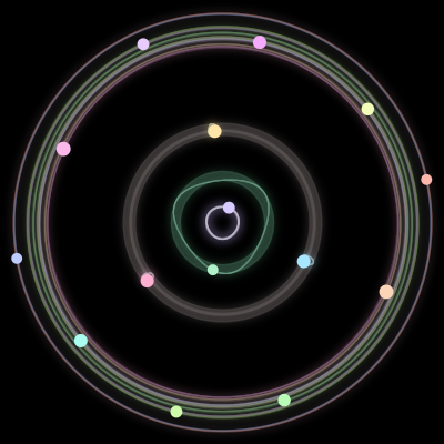 Paths of the 15 bodies of #702_15