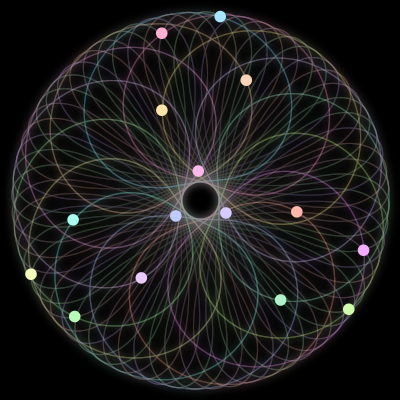 Paths of the 15 bodies of #707_15