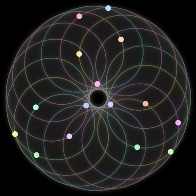 Paths of the 15 bodies of #710_15