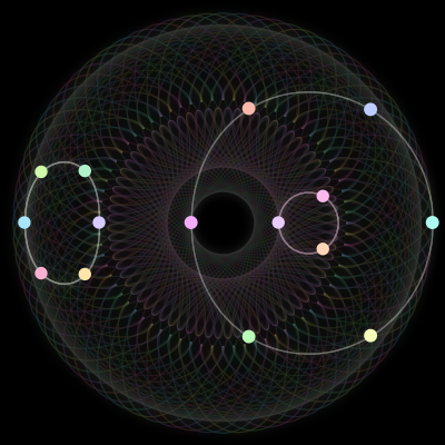 Paths of the 15 bodies of #711_15