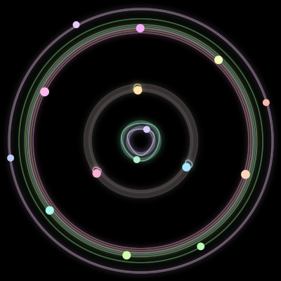 Paths of the 15 bodies of #712_15
