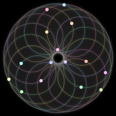 Paths of the 15 bodies of #714_15