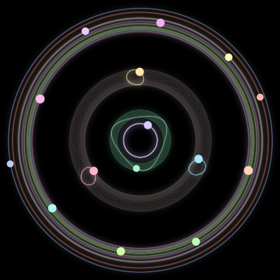 Paths of the 15 bodies of #718_15