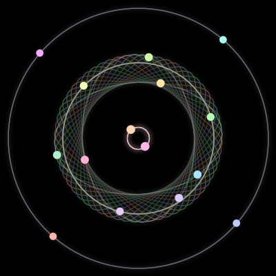 Paths of the 15 bodies of #722_15