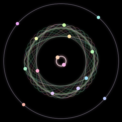 Paths of #723_15, a 15-body orbit